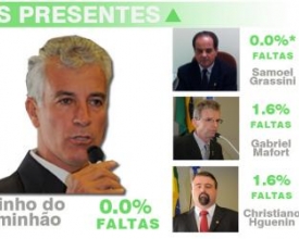Transparência:‭ ‬confira a frequência de cada vereador ao longo de‭ ‬2015‭