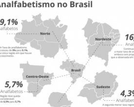 Dia Mundial da Alfabetização: nunca é tarde para aprender