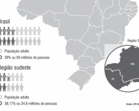 Inadimplência cai, mas número de endividados no país ainda é grande