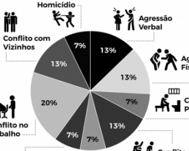 Centros de cidadania LGBT do estado retomam atendimento