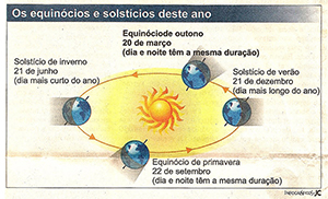 Equinócio da primavera no Planetário