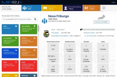 A ferramenta mostra vários dados sobre Nova Friburgo (Reprodução)