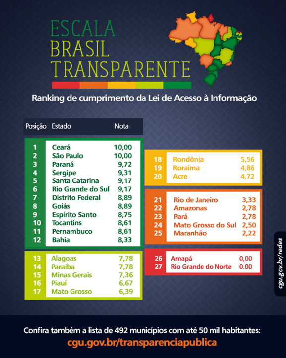 CGU lança índice de transparência