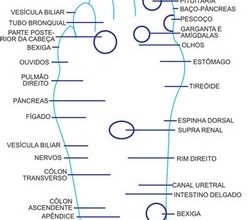 Massagem não é só para relaxar