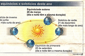 Equinócio da primavera no Planetário