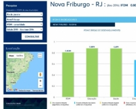 Friburgo em 2º lugar entre as mais economicamente desenvolvidas do estado